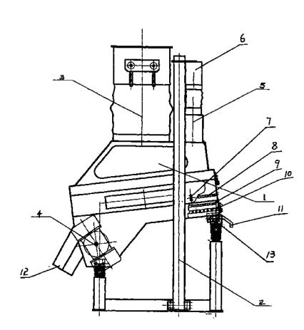 structure of gravity grading stoner